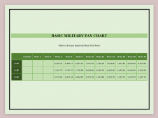 400047-2022-Military-Pay-Chart_01