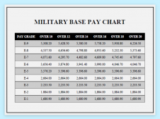 400047-2022-Military-Pay-Chart_02