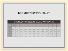 400047-2022-Military-Pay-Chart_03