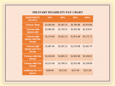 400047-2022-Military-Pay-Chart_05