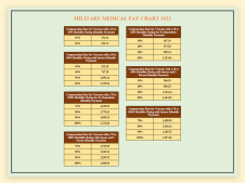 400047-2022-Military-Pay-Chart_07