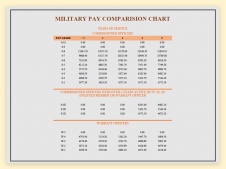 400047-2022-Military-Pay-Chart_10