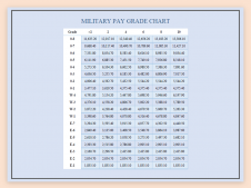 400047-2022-Military-Pay-Chart_11