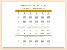 400047-2022-Military-Pay-Chart_12