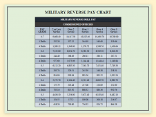400047-2022-Military-Pay-Chart_15