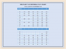 400047-2022-Military-Pay-Chart_16