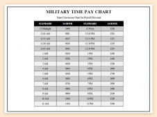 400047-2022-Military-Pay-Chart_17