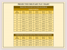 400047-2022-Military-Pay-Chart_19