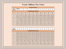 400047-2022-Military-Pay-Chart_20