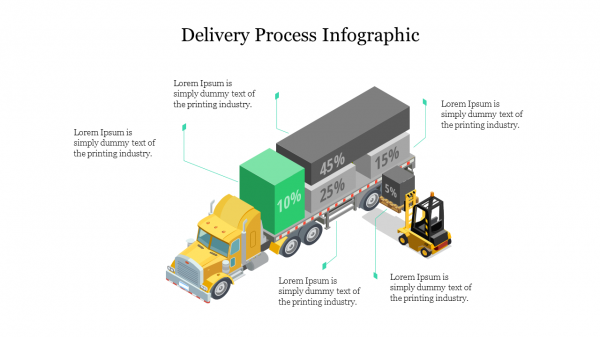 Easily Customizable Delivery Process Infographics PPT