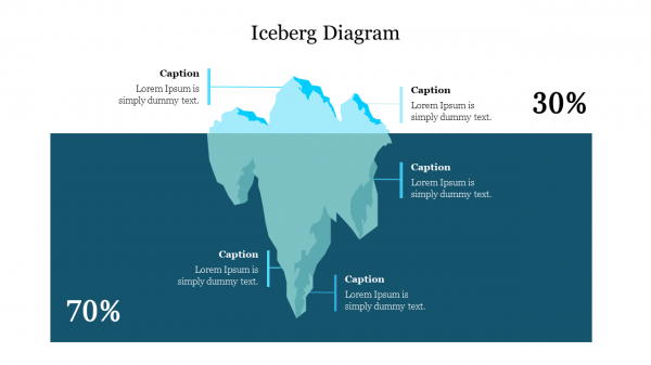 Iceberg Diagram Infographics PowerPoint