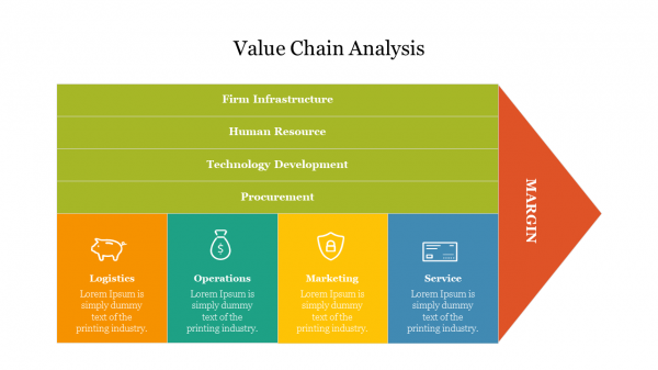 Value Chain Diagram PowerPoint