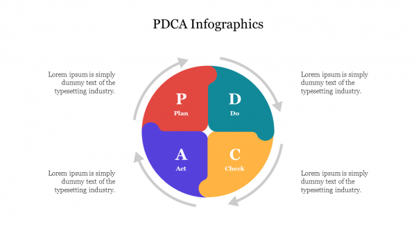 PDCA Infographics PowerPoint Template