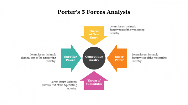 Porters Five Forces Model PPT