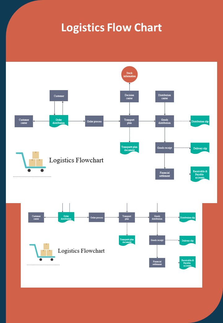 Logistics Flow Chart