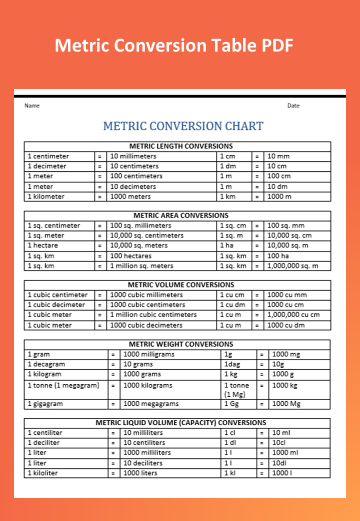 Metric Conversion Table PDF