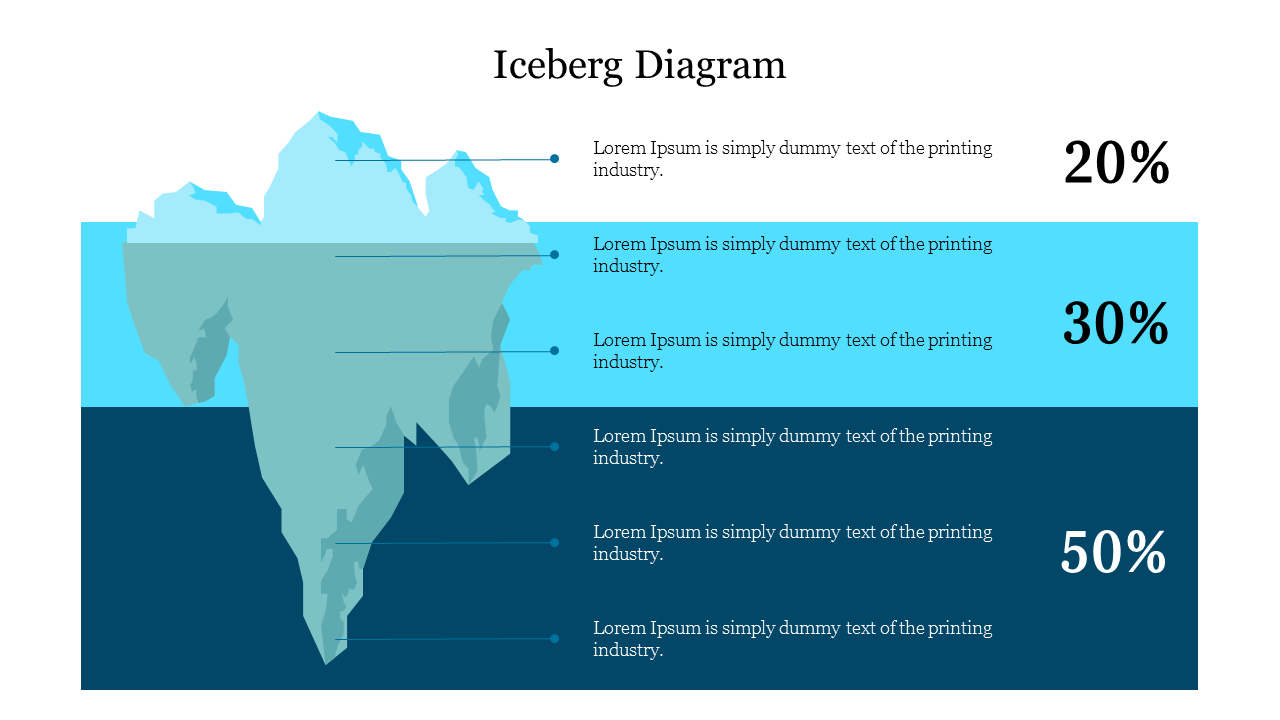 Start Now To Get Iceberg Diagram Infographics PowerPoint