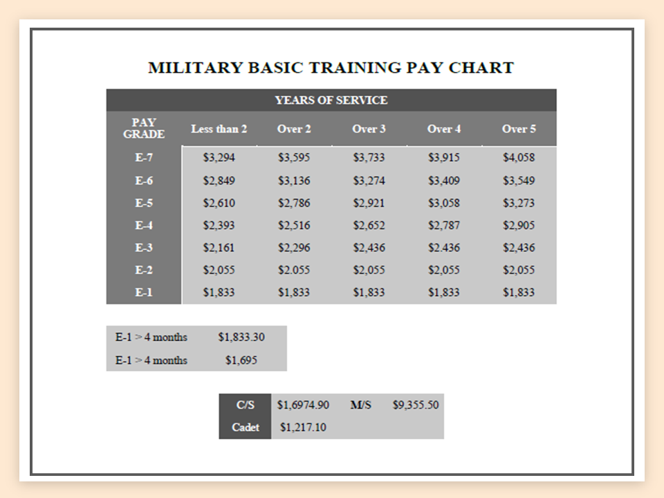 400047-2022-Military-Pay-Chart_04