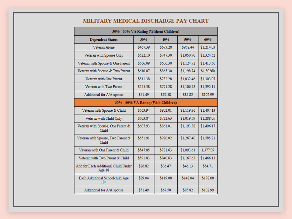400047-2022-Military-Pay-Chart_06