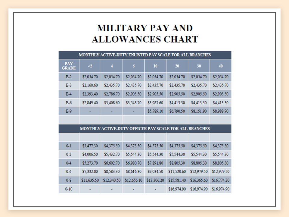 400047-2022-Military-Pay-Chart_08
