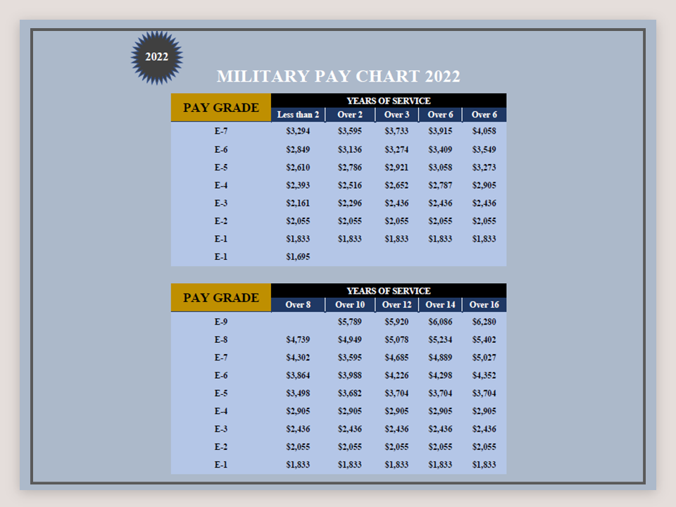 400047-2022-Military-Pay-Chart_09