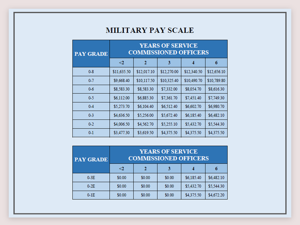 400047-2022-Military-Pay-Chart_13