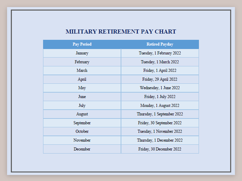 400047-2022-Military-Pay-Chart_14
