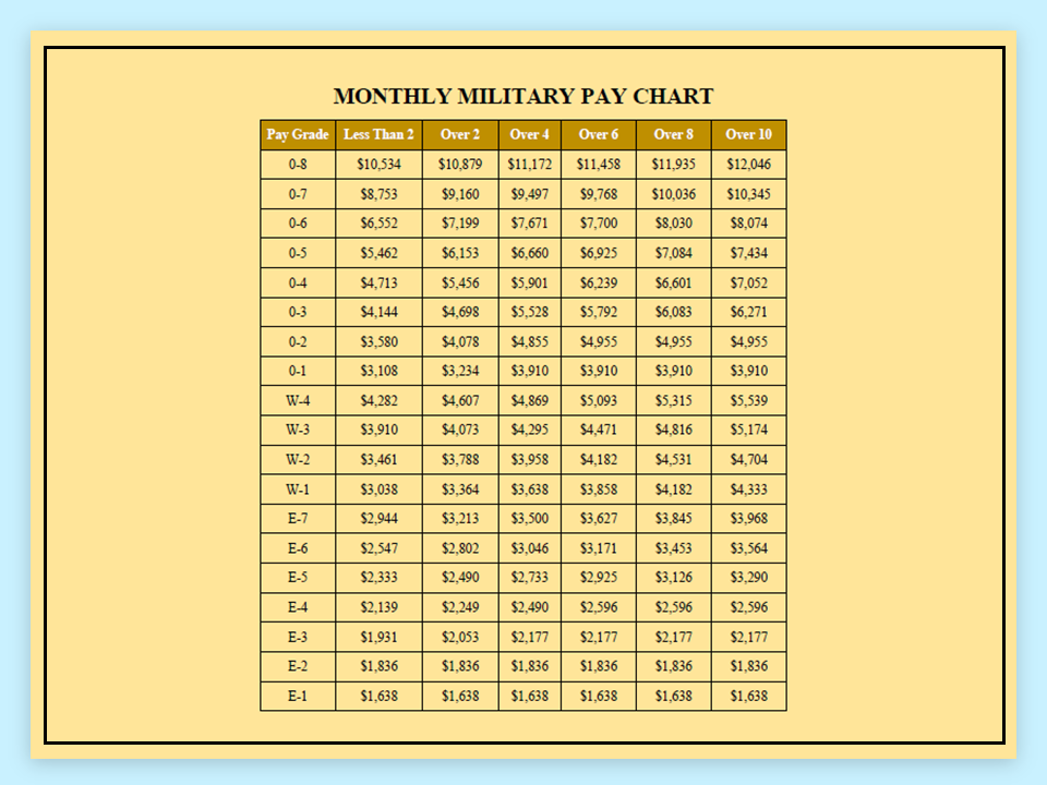 400047-2022-Military-Pay-Chart_18