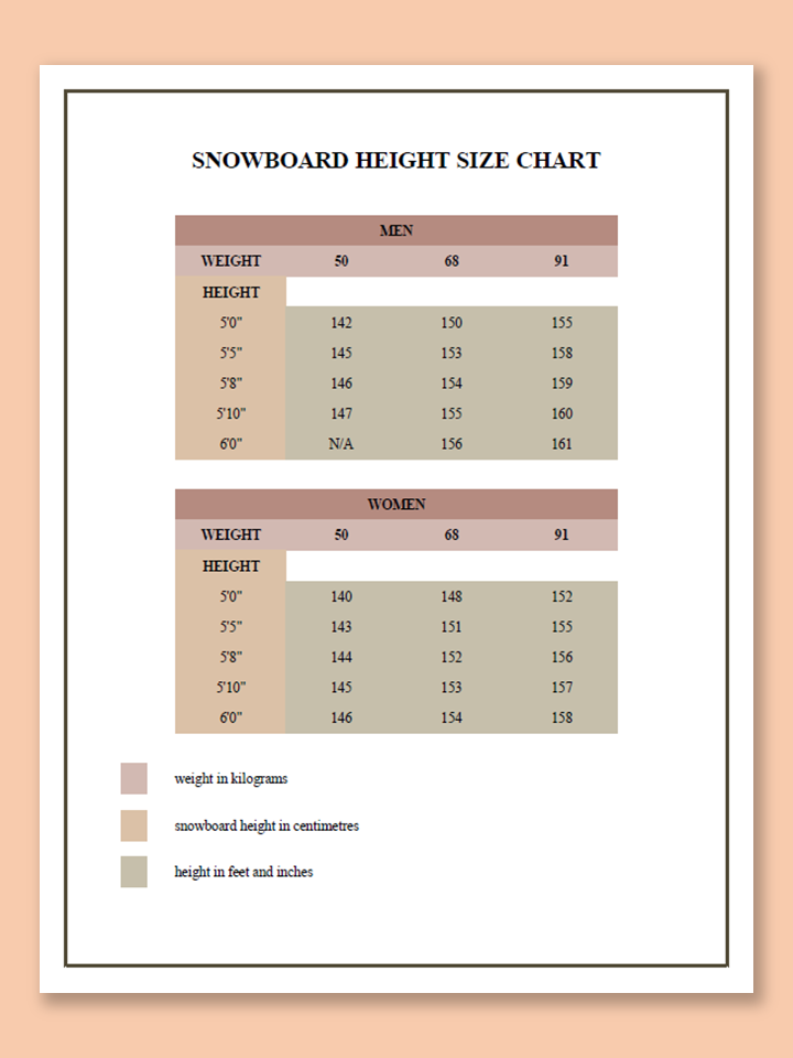 Download Now! Height Chart Comparison | Template Egg